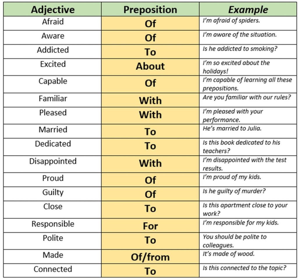 16-common-verb-preposition-combinations-the-preposition-on-7-e-s-l
